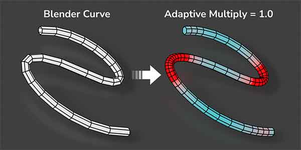 پلاگین بلندر Adaptive Curve